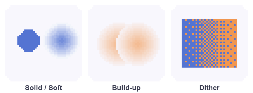 Solid vs soft ink, build-up overlaps, and dithering