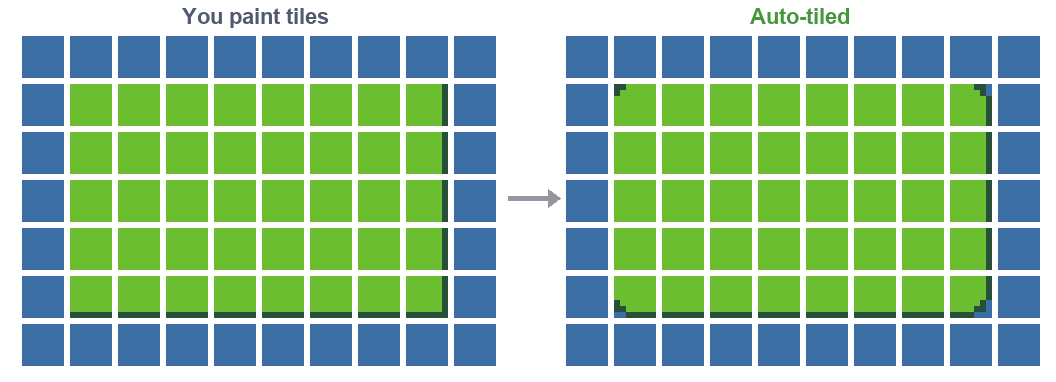 Blocky painted tiles auto-tiled into a rounded island